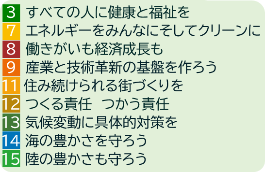 3  すべての人に健康と福祉を 7  エネルギーをみんなにそしてクリーンに 8  働きがいも経済成長も 9  産業と技術革新の基盤を作ろう 11 住み続けられる街づくりを 12 つくる責任　つかう責任 13 気候変動に具体的対策を 14 海の豊かさを守ろう 15 陸の豊かさも守ろう